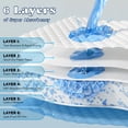 thumbnail image 3 of Tolobeve Dog Training Pads, XL, 26 in x 30 in, 30 Count Disposable Dog Pads, Puppy Pee Pads, 3 of 8
