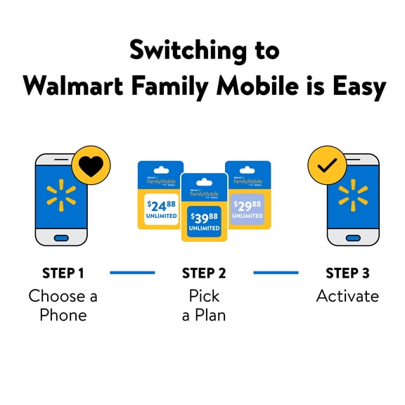 (Open Box) Walmart Family Mobile Motorola Moto E, 32GB, Blue - Prepaid Smartphone
