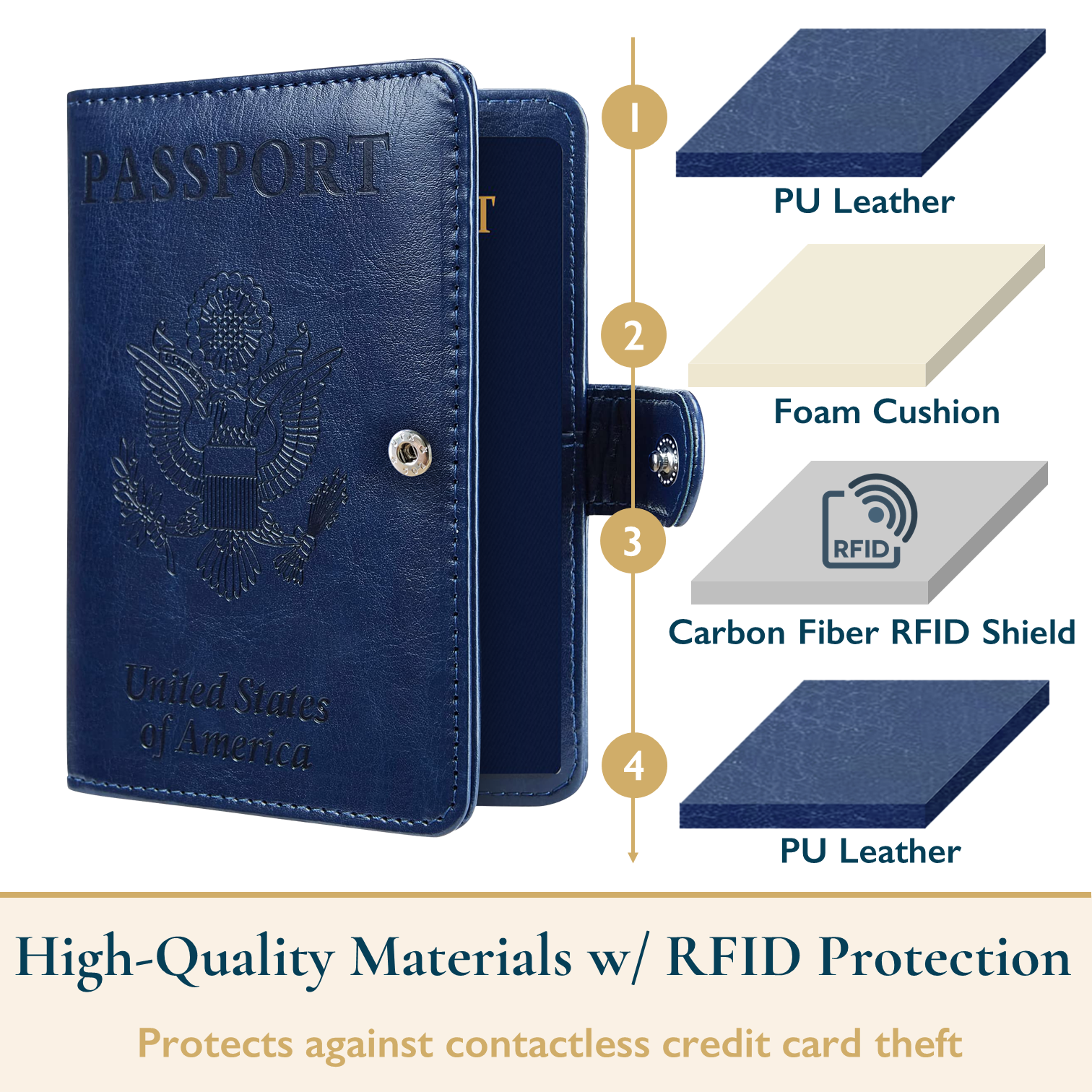 ComfiTime Passport Holder with RFID Blocking, Navy Blue photo 2