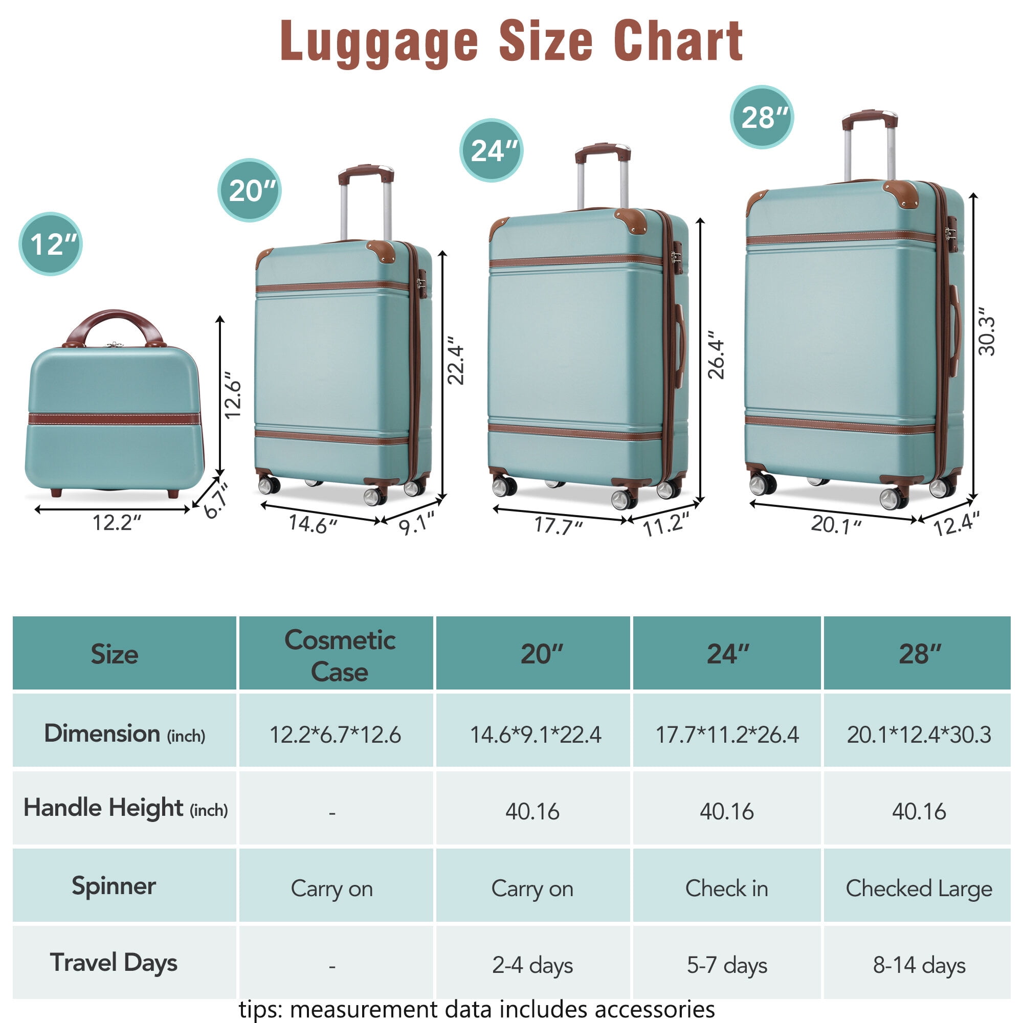 Travel Hard Case Hardshell Luggage Sets 4 Pieces 20"+24"+28" Luggages and Cosmetic Case Spinner Suitcase with TSA Lock Lightweight,Hard-sided Luggage