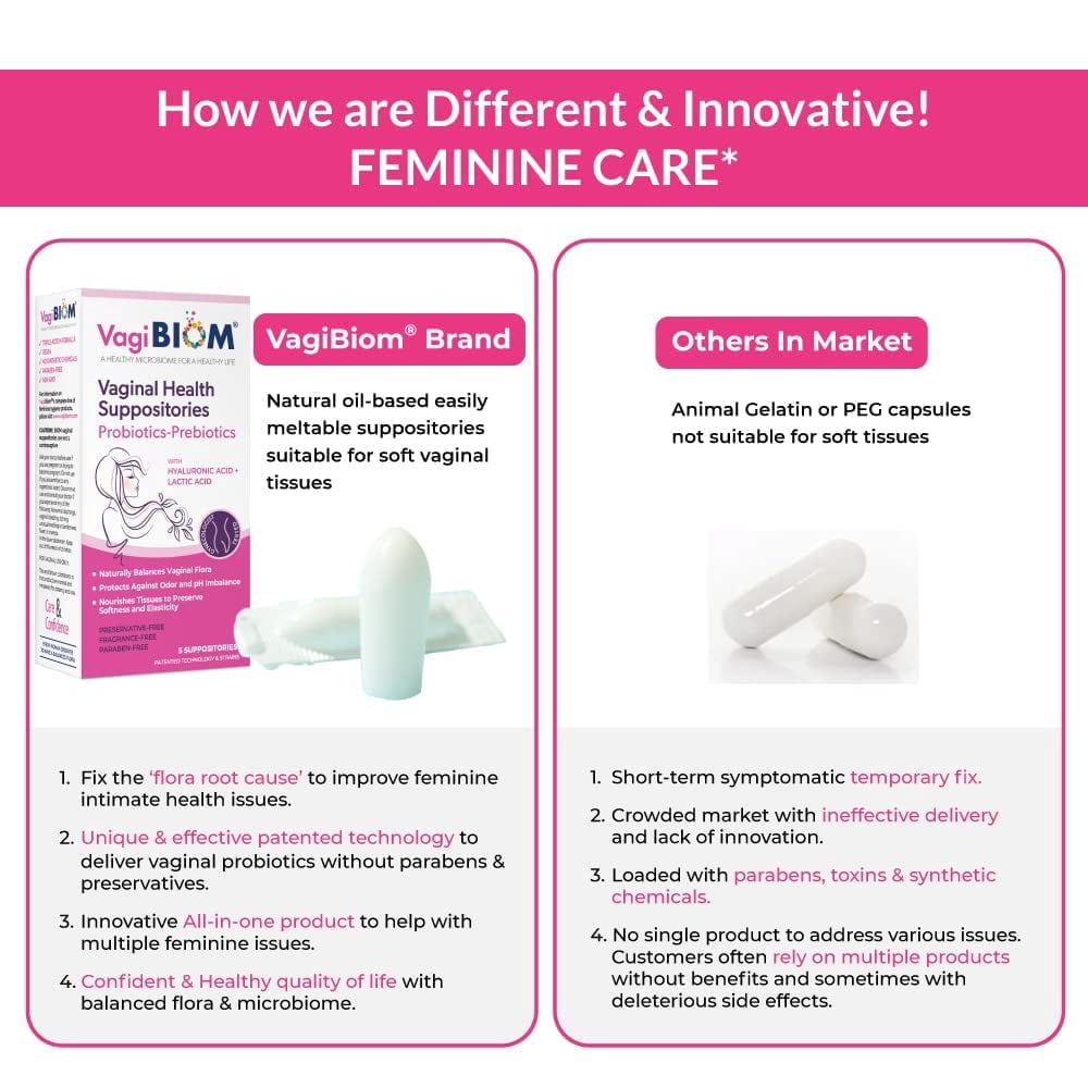 VagiBiom Vaginal Health Suppositories for Women, Probiotic + Prebiotic Formula, Fragrance-Free, 15 Count