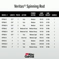 thumbnail image 2 of Abu Garcia 6’6” Veritas Spinning Fishing Rod, 1 Piece Rod, 2 of 13