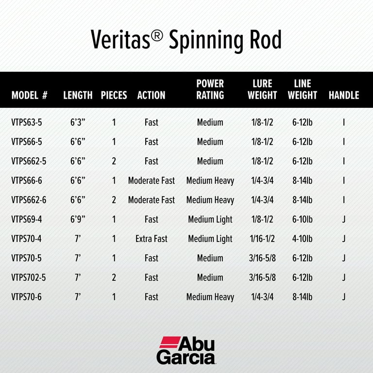 Abu Garcia Veritas Spinning Rod