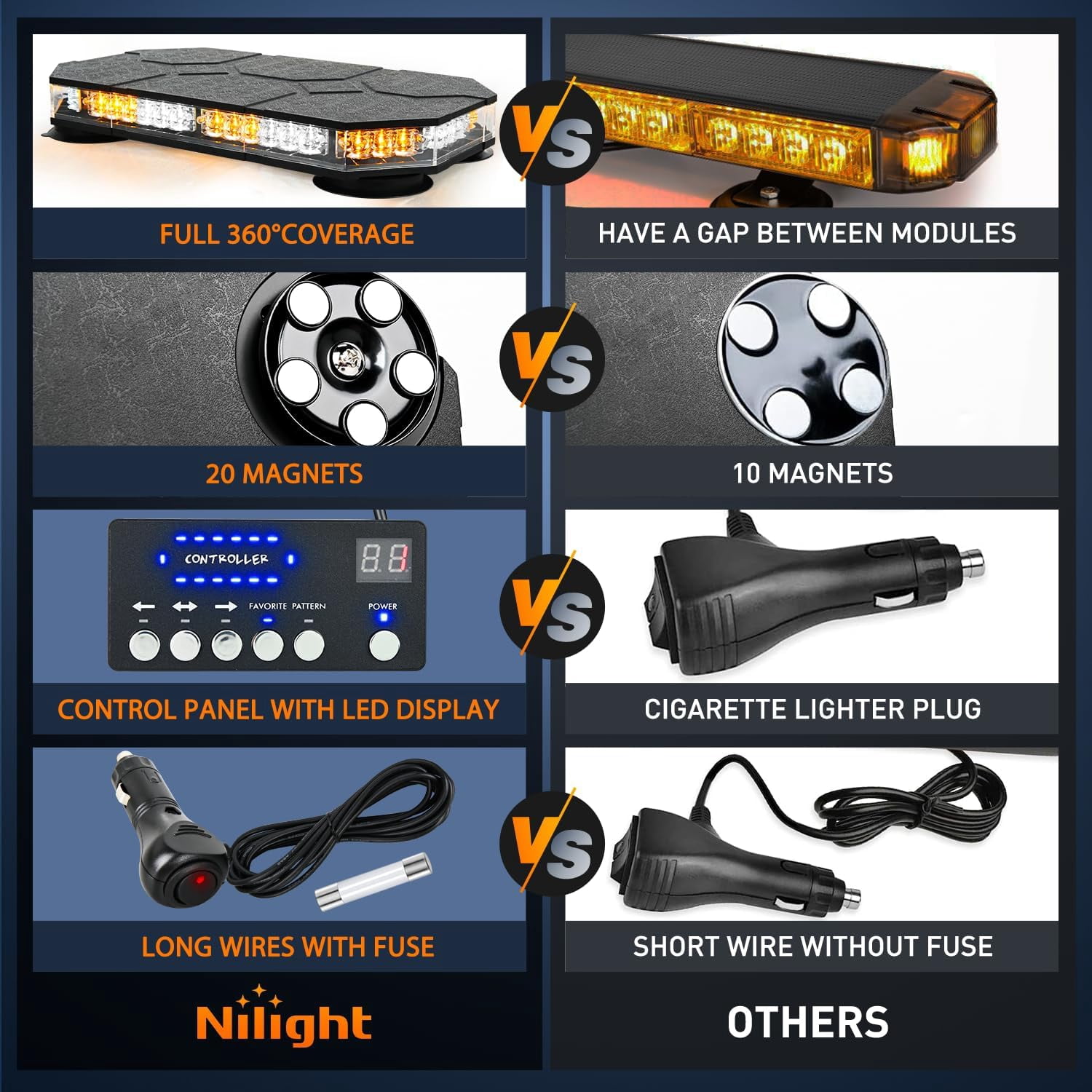 Nilight 42 LED Roof Top Strobe Lights Hazard Emergency Safety Warning Flashing Light Bar w/Control Panel Magnetic Mount 12V 24V Car Truck Tractor Snow Plow