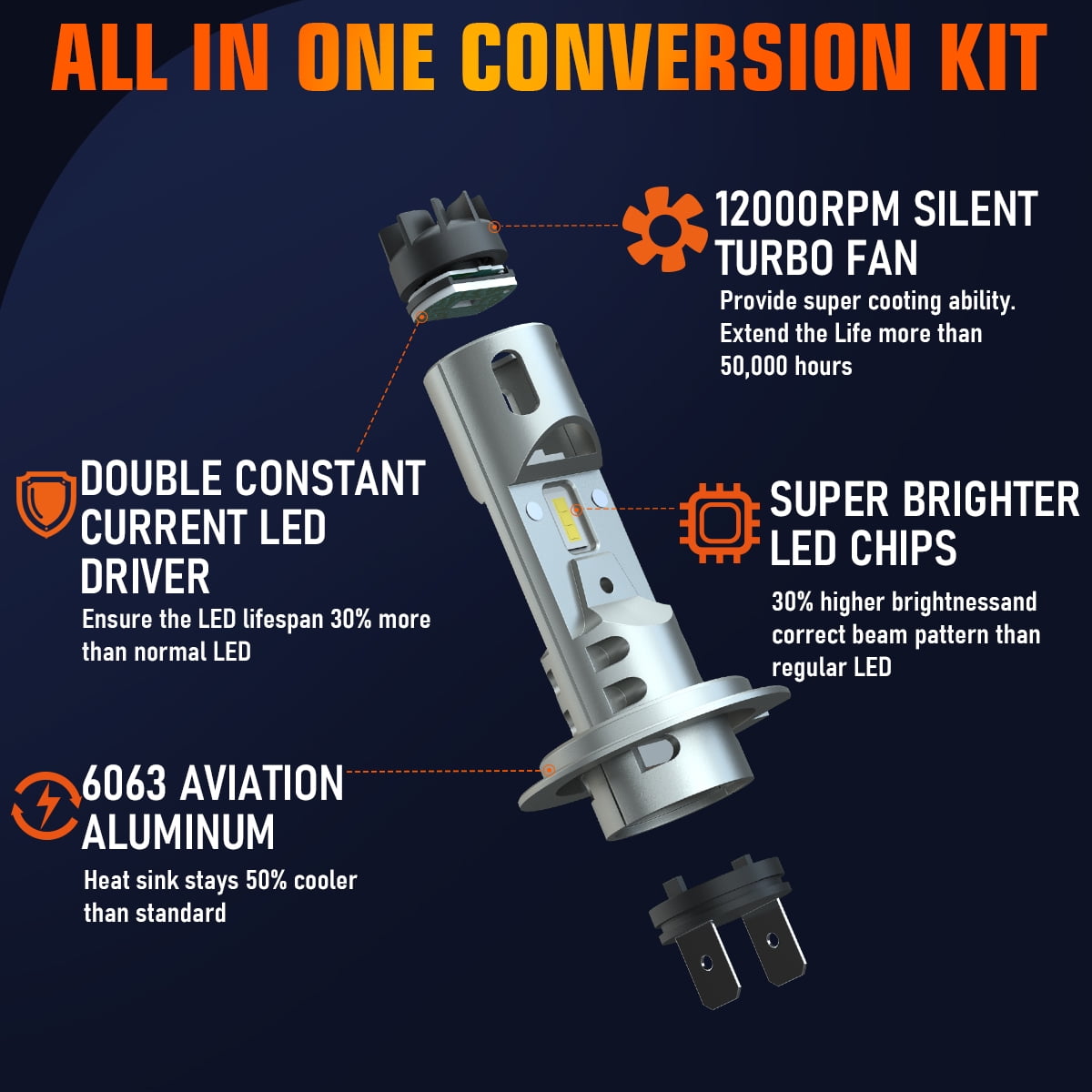 order H7♡ H7 LED Headlight Bulb with Super Brightness Mini Size