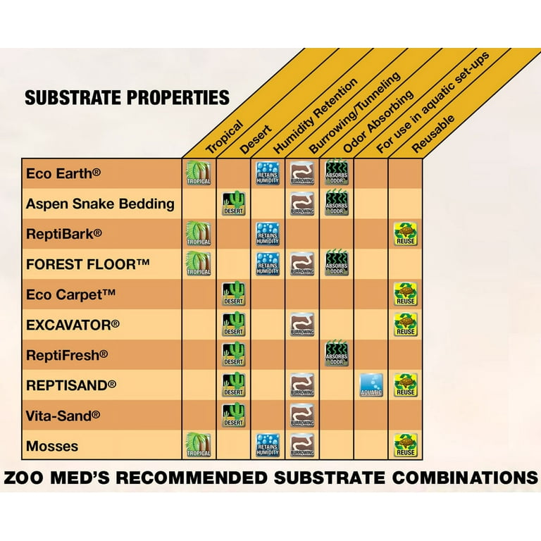 Zoo Med Laboratories Inc- Reptile Aquarium Cavern Kit with Excavator