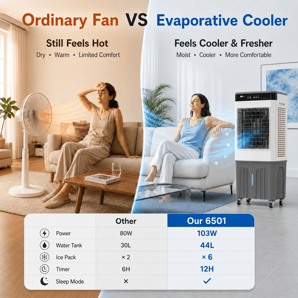 2600 Air Volume CFM Portable Evaporative/Swamp Cooler for 500 sq. ft. Cooling Area