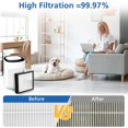 thumbnail image 3 of 4 Pack DH02 H13 HEPA Replacement Filter Compatible with Tenergy Sorbi DH02 2 in 1 Dehumidifier(1000ML)/Air Purifier, Afloia AQ8 Q8/ Honati/Hysure Q7, 3 of 9