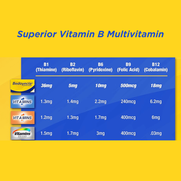 Multivitamin Capsules with B12 and Folic Acid photo 5