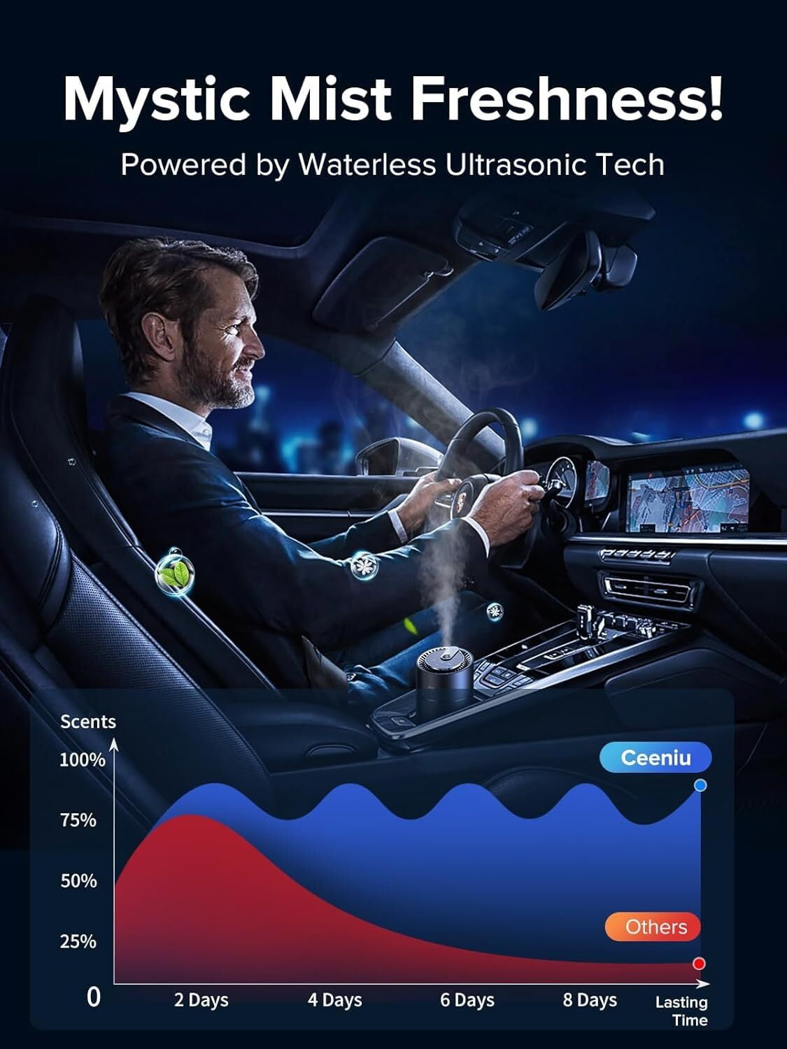 Smart Car Air Fresheners, New Smell Experience By Ultrasonic mist, Auto On/Off, Powerful Built-in Battery, Natural Fragrance, Adjustable Car freshener