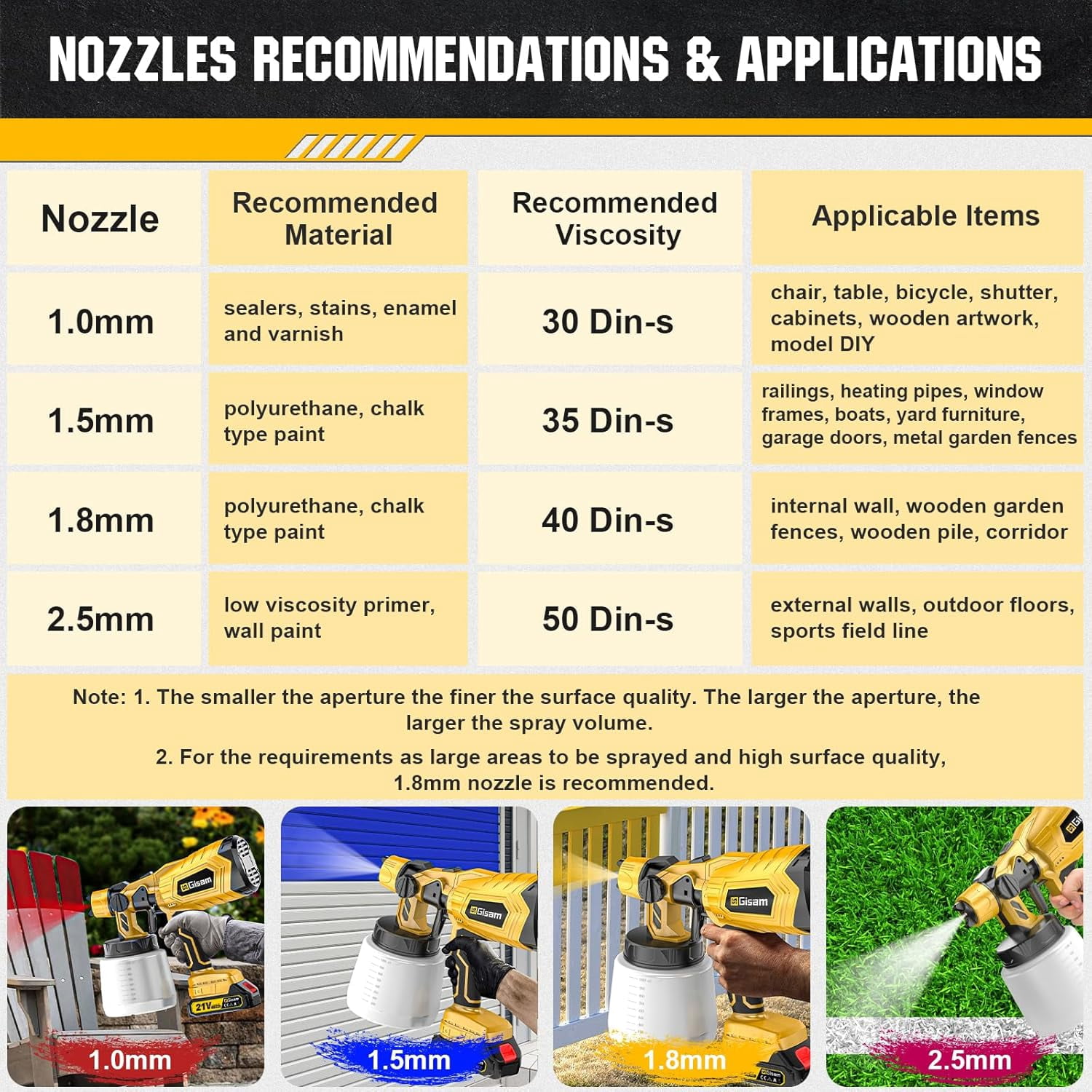 Gisam Brushless Paint Sprayer with 2 Batteries Cordless Spray Gun, Electric HVLP Painting Tool for Furniture Cabinets Fence House Painting