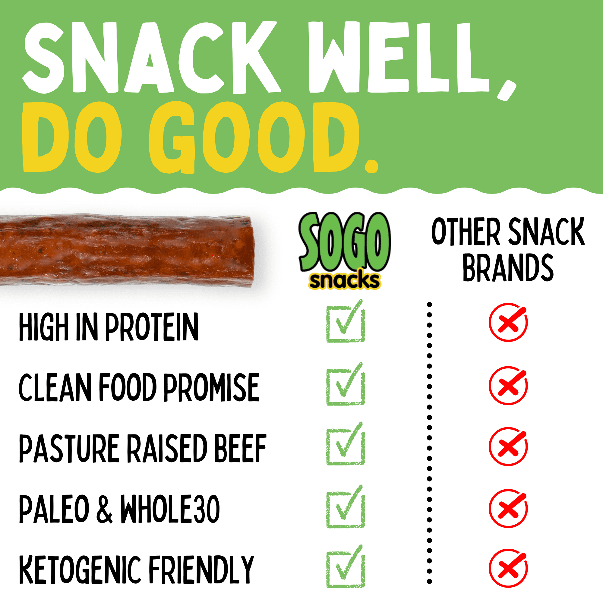 Jalapeno Variety, Sogo Snacks, No Sugar, 100% Grass-fed, Non-GMO Beef Sticks. No Nitrates, Gluten, Soy, MSG, Dairy or Nuts. Keto, Paleo Friendly (24 Jalapeno, 24 IASM Jalapeno, 1-oz, 48-cnt)