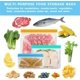 thumbnail image 2 of Bolsas de Almacenamiento Reutilizables, Paquete de 10 Bolsa Hermética para Alimentos, Ecológicas Sin BPA para Sándwiches, Frutas, Aperitivos, Verduras y Carne, etc (Multicolor 10), 2 of 4