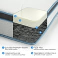 thumbnail image 2 of Linenspa 8" Hybrid Memory Foam  Mattress, Full, 2 of 8