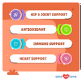 thumbnail image 5 of Coco and Luna Turmeric - Joint Support Pain Relief - 120 Tablets, 5 of 10