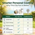 thumbnail image 3 of 2026 New Portable Silent Mini Bladeless Electric Fan, Small Clip on Fan Portable for Shirt & Waist, Rechargeable Adjustable 3-Speed Suspended Whirlwind Fans for Outdoor Travel & Office, 3 of 7
