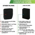 thumbnail image 3 of 8PCS Premium Carbon Activated Pre Filters Air Purifier Accessories for HPA100 Air Purifier, 3 of 6