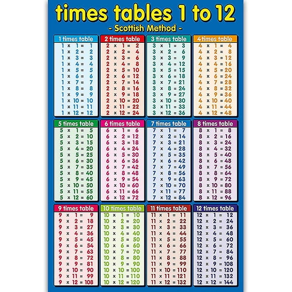 Children Wall Chart Multiplication 1 To 12 Kids Educational Math Learning Poster