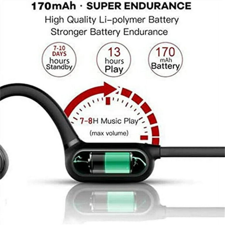 Inductivv Bone Conduction Headphones - Bluetooth Wireless Headset for  Workout