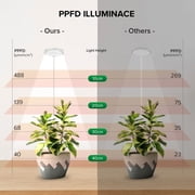SANSI 12W Pot Clip LED Dimmable Indoor Grow Lights, Natural Daylight