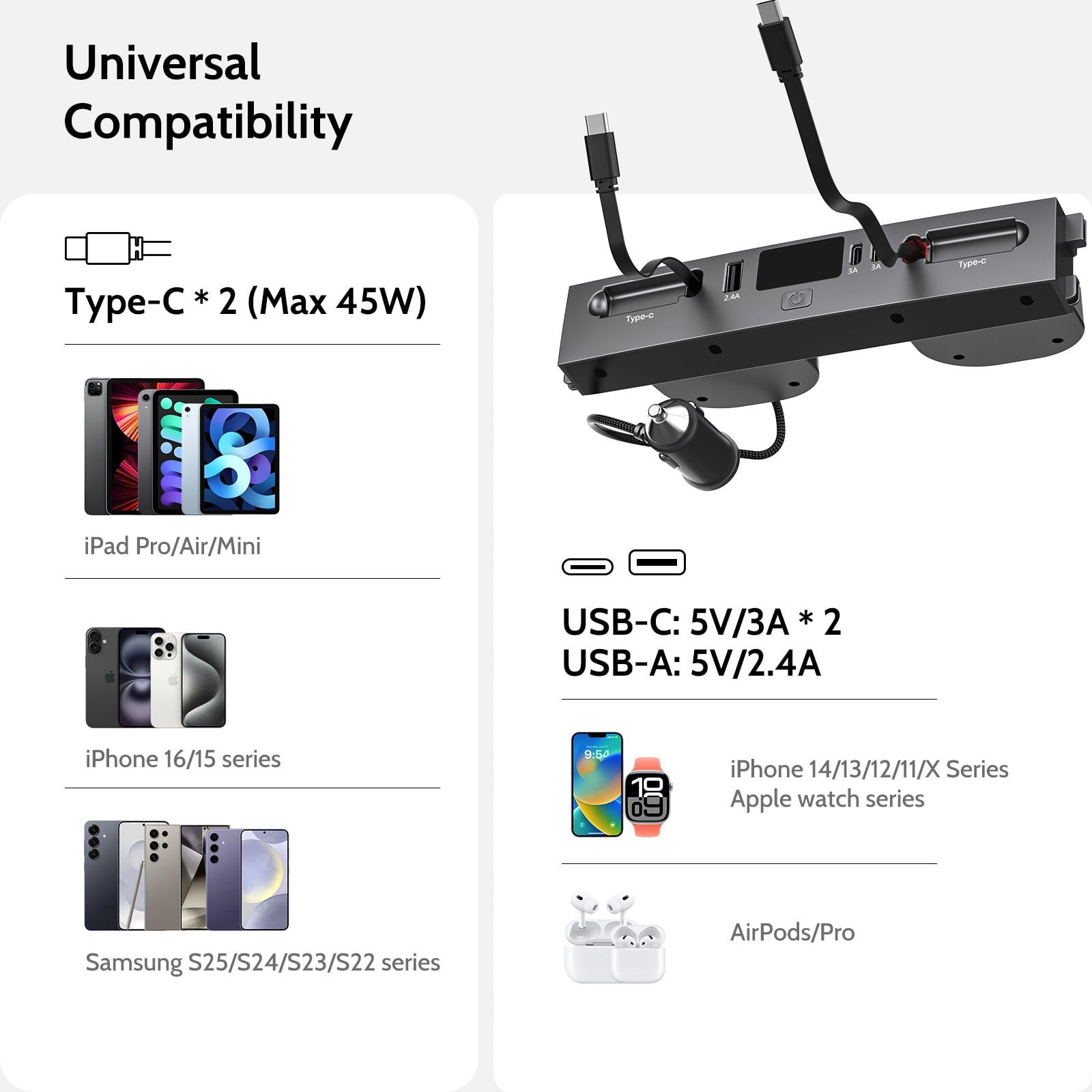 Mowlicas Max 132W Dual Type-C USB Hub, Tesla New Model Y Juniper (2026/2025) Accessories, 5 in 1 Fast Charger for iPhone 16/15 Series, 2-Retractable Cable & 3-Port Docking Station