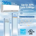 thumbnail image 5 of 12000 BTU Mini Split Air Conditioner & Heater, 19 SEER2 115V Energy Efficient Ductless Wall-Mounted AC Unit Covers Up to 750 Sq. Ft, Remote Control, 5 of 9