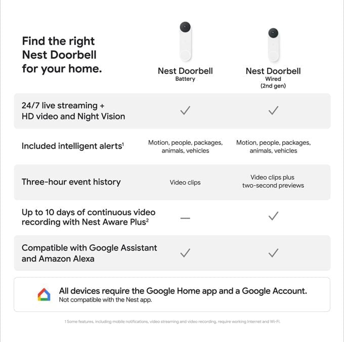 Google Nest Doorbell Wired 2nd Gen