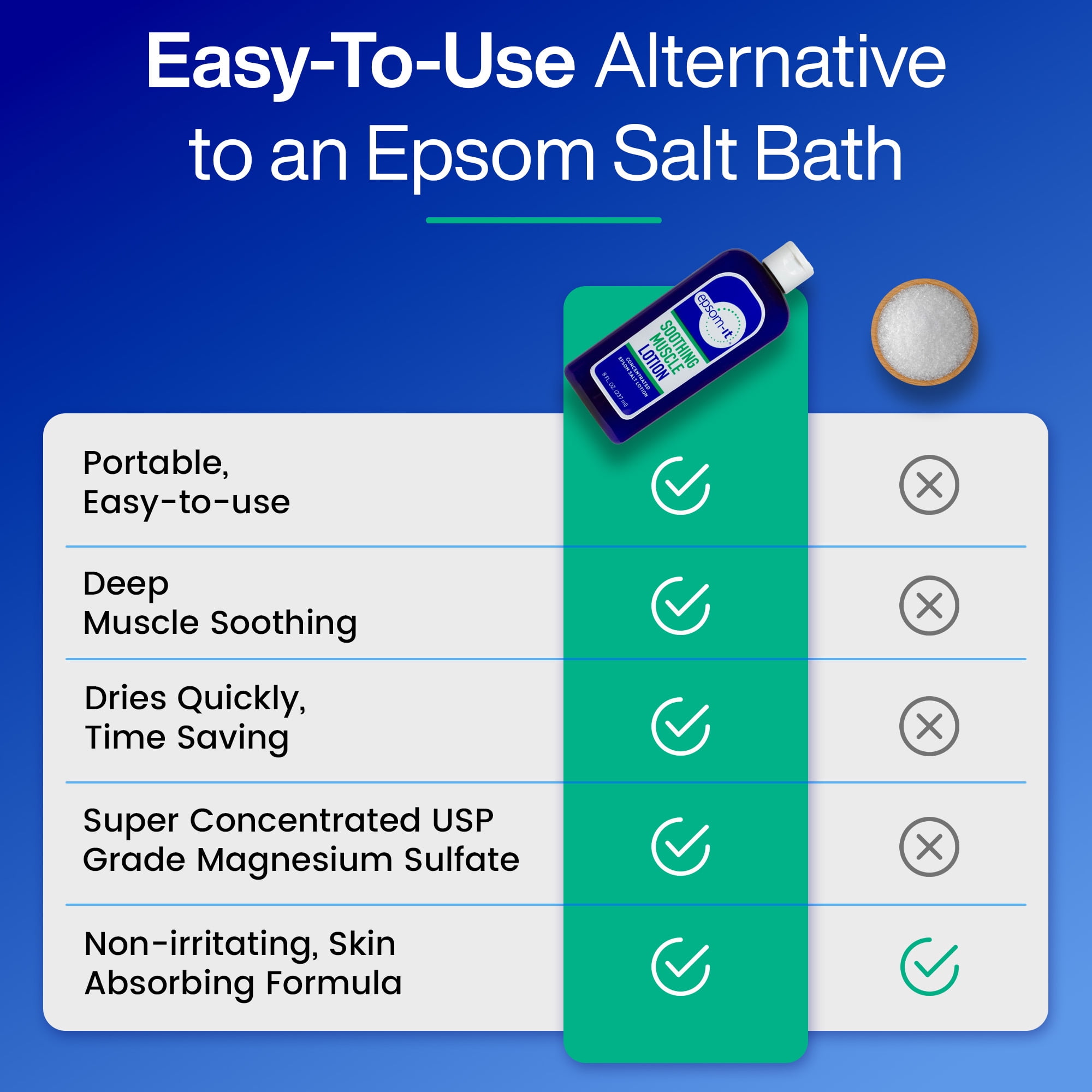 (2 pack) Epsom-It Soothing Muscle Lotion with Magnesium Sulfate and Arnica, 8 oz