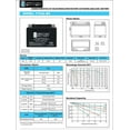 thumbnail image 5 of YTX4L-BS SLA Replacement Battery for Centennial YTX4L-BS - 2 Pack, 5 of 5