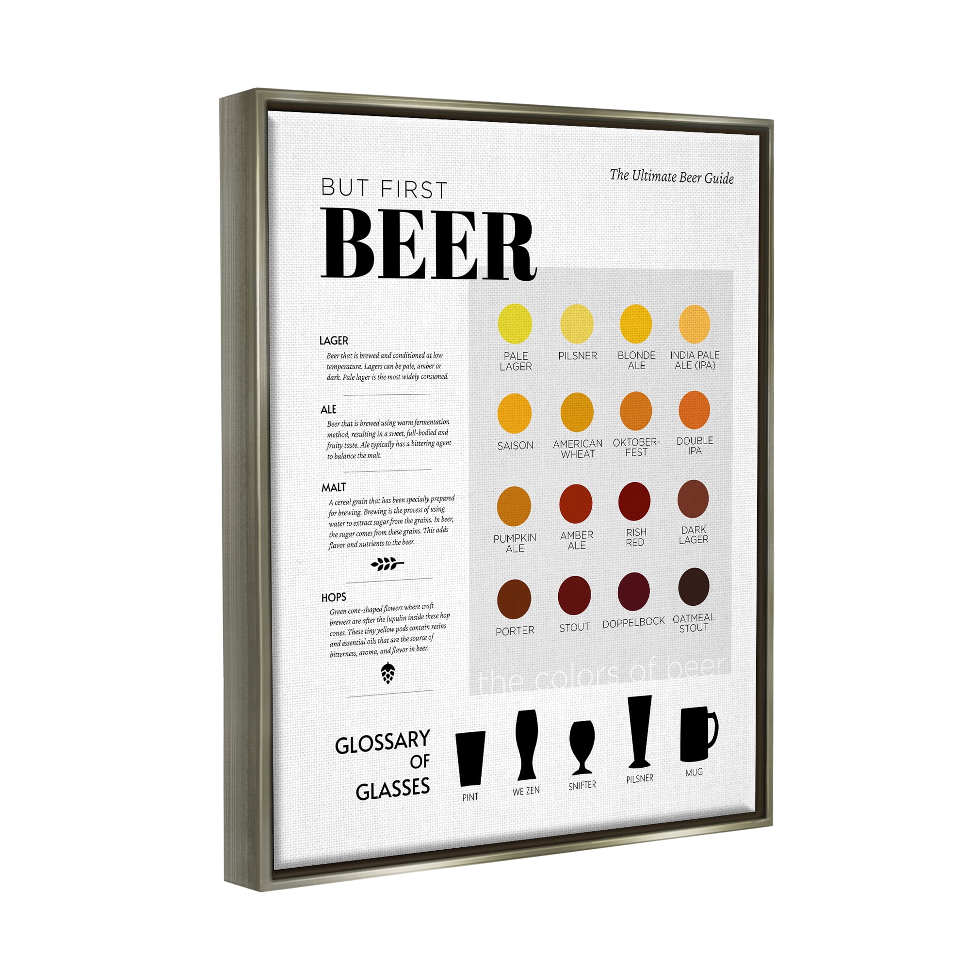 Stupell Industries But First Beer Diagram Food & Beverage Painting Gray Floater Framed Canvas Art Print Wall Art, 25 x 31