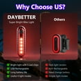 thumbnail image 4 of DAYBETTER 2Pack Bike Lights for Night Riding, 1800mAh/300LM Bike Accessories Headlight & Taillight Set, 4Modes Rechargeable  LED Bicycle Lights, 4 of 7