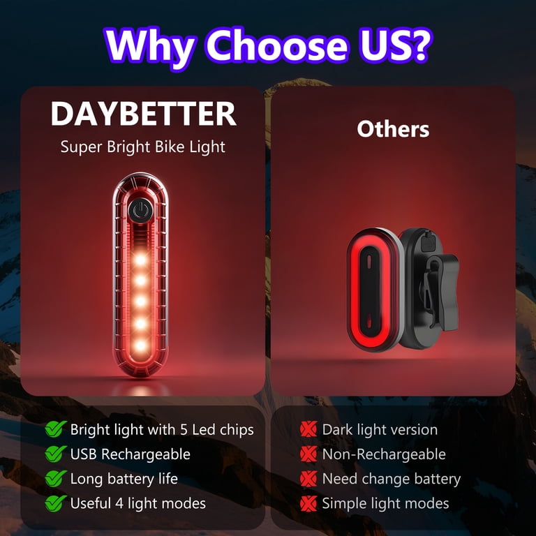 DAYBETTER 2-Pack Bike Lights, 300LM Headlight & Taillight, Rechargeable photo 4