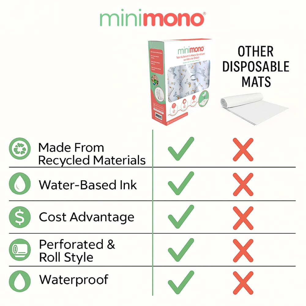 Minimono Disposable Splat Mat for Under High Chair - 30 Pack, 40"x47"| Waterproof Splash Mat for Floor | Baby Activity Mat for Indoor and Outdoor | Baby Lead Weaning Supplies | Catcher for Highchair