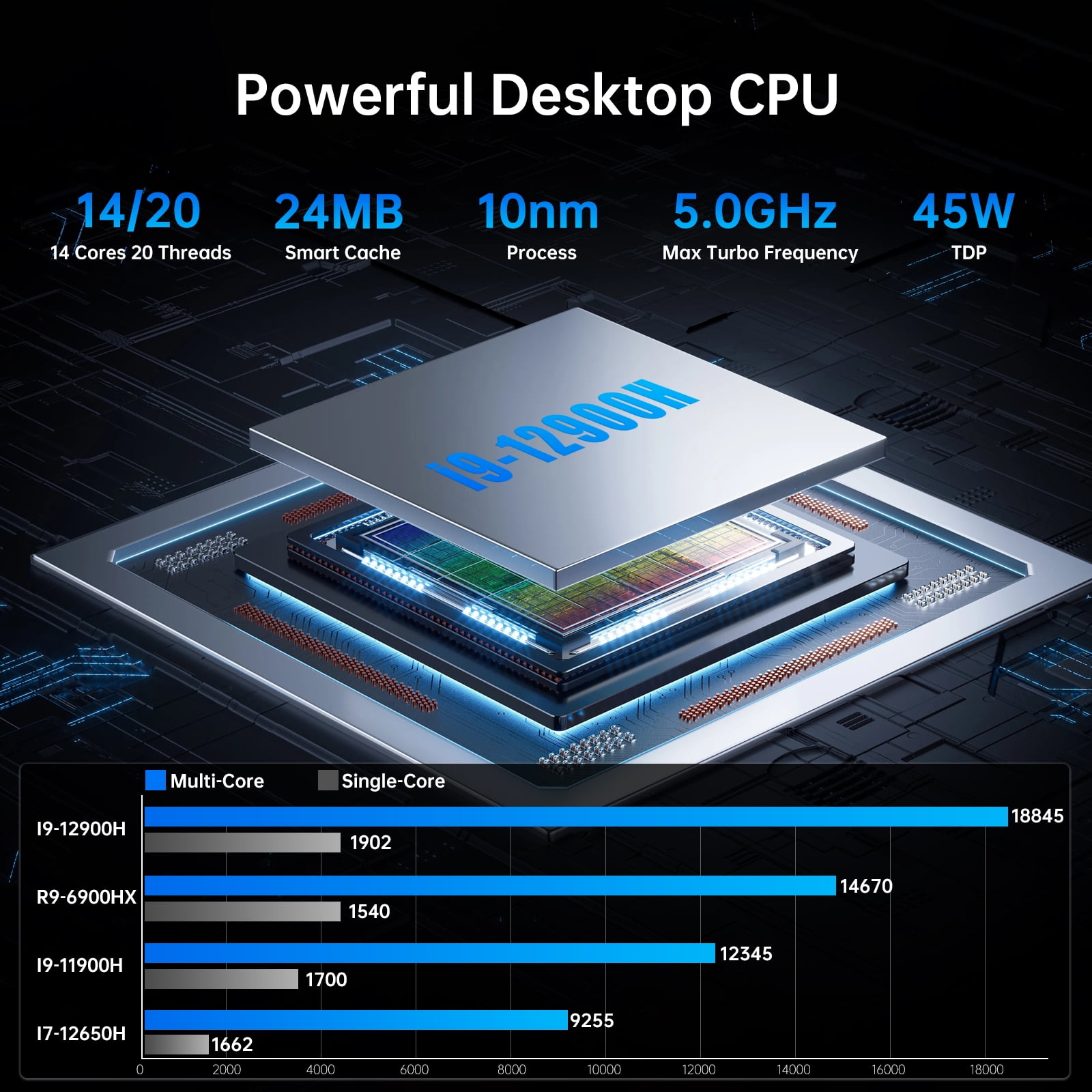 Thdeukoty Mini PC, Desktop Computer Core i9-12900H, 14 Cores Upto 5.0GHz, Win 11 Pro(TPM 2.0), 32G DDR5 RAM 512G SSD, HDMI/DP/USB4.0/WiFi6E/BT5.3, VESA