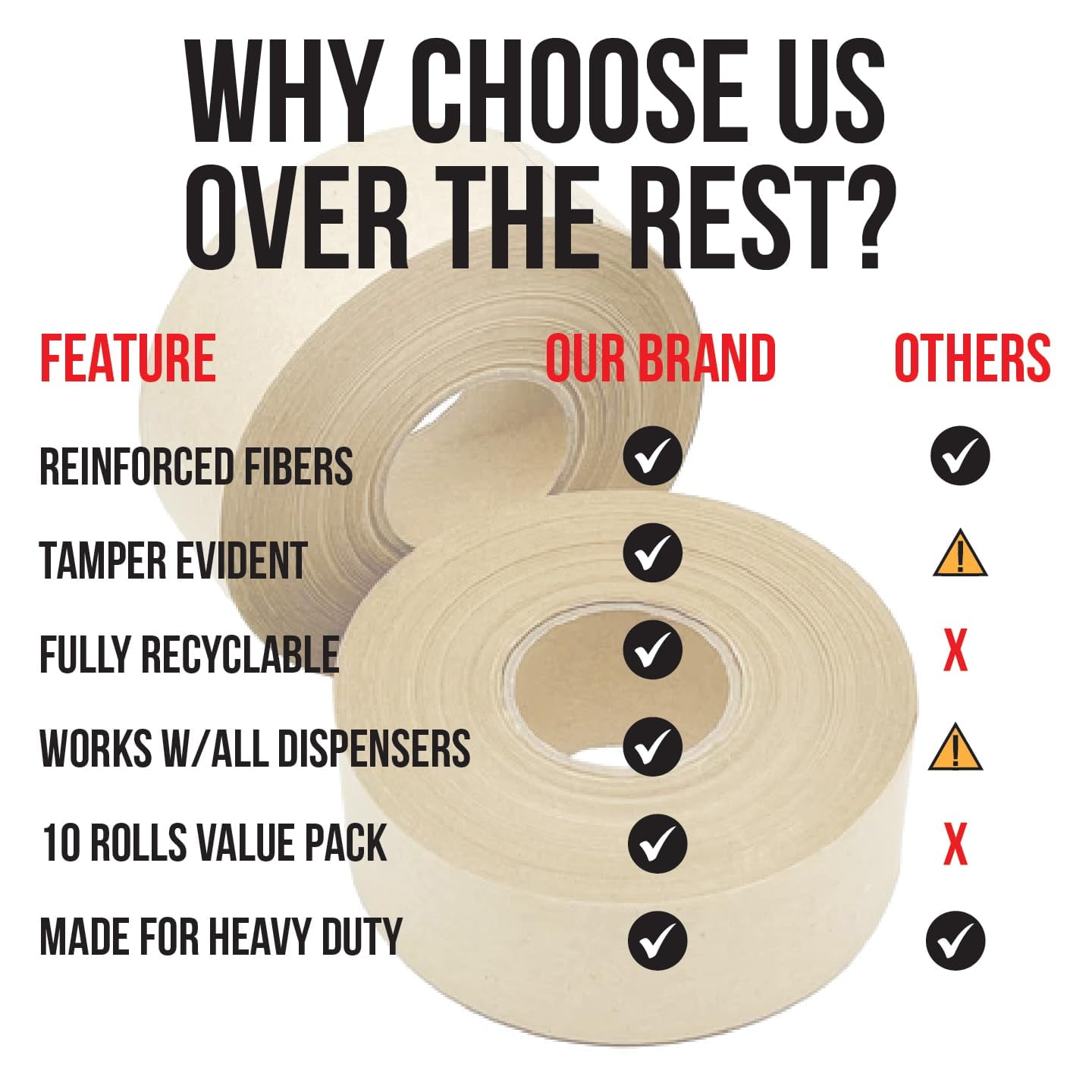 LAUCO 3" x 450' Gummed Paper Tape – Water Activated Kraft Packing Tape for Shipping & Heavy Duty Packaging – Tamper Evident Brown Gum Tape with Fiberglass Support – 10 Rolls, Biodegradable