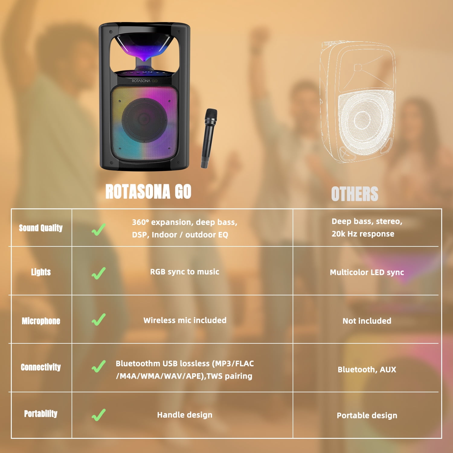 Rotasona Go Portable Bluetooth Party Speaker with RGB Lights, 360 Sound, Deep Bass, USB Playback, IPX4 Water Resistant, Black