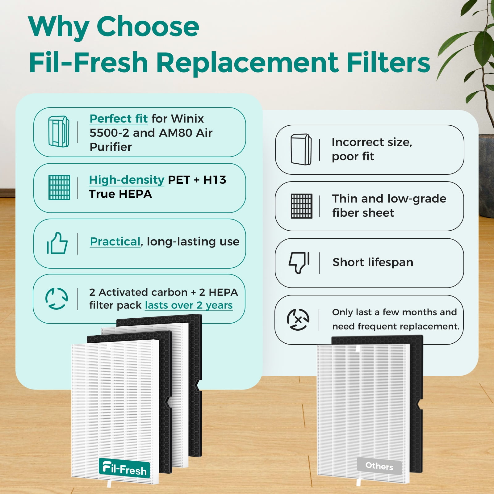 Fil-fresh 2-Set Replacement Filter for Winix 5500-2 Air Purifier, H13 True HEPA and Activated Carbon Filter Kit, Compatible with Part #116130