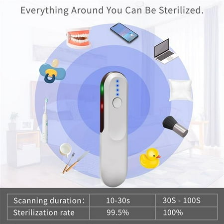 Fithood Portable Germicidal Lamp Blue LED Lamp Beads (3636 3*0.5W) Lithium Battery (1*500mAh) Voltage DC5V