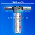 thumbnail image 4 of Big Blue CTO Carbon Block Water Filters 4.5" x 20" Whole House Cartridges by Ronaqua (4 Pack), 4 of 6