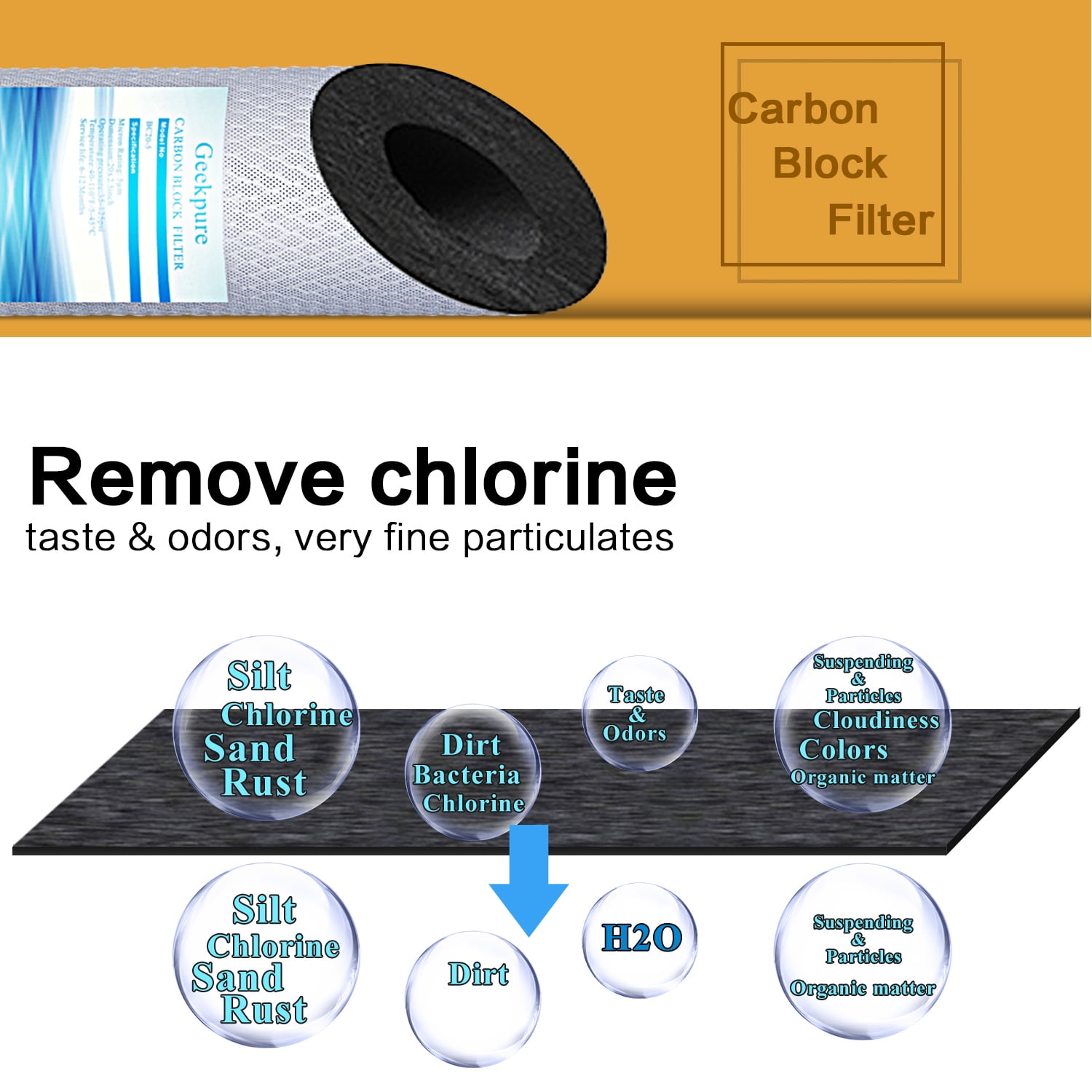 Geekpure 20 inch Universal Compatible Carbon Block Water Filter Remove Chlorine Taste Odors- 4.5 inch x 20 inch (4 Pack)