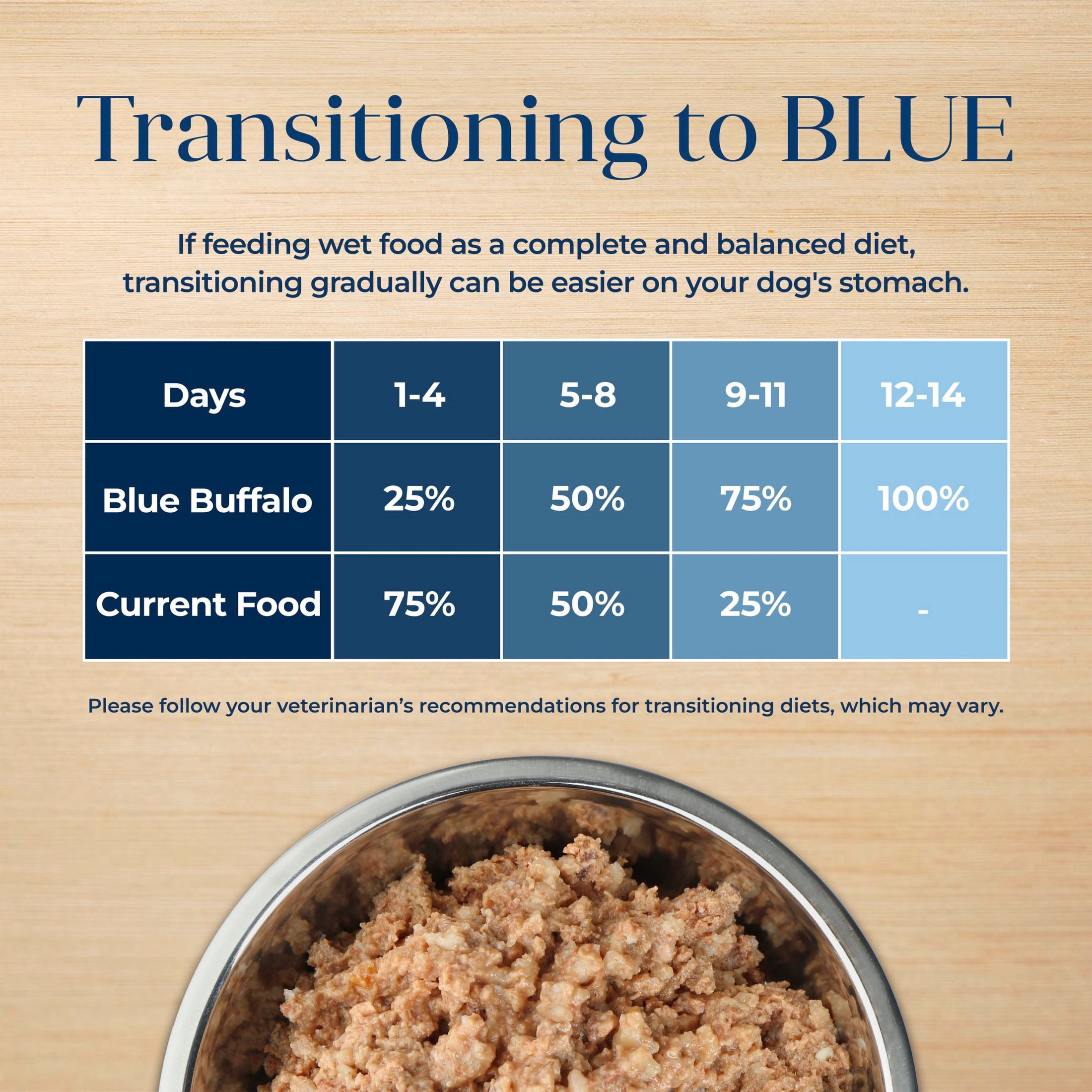 Blue Buffalo Basics Grain Free Wet Dog Food for Skin & Stomach Care, Duck, 12.5oz Can