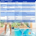 thumbnail image 7 of U.S. Pool Supply Premium 5-Way Swimming Pool & Spa Test Kit - Tests Water for pH, Chlorine, Bromine, Alkalinity and Acid Demand - Maintain Properly Balanced Chemical Levels, Algae Sanitizer Indicator, 7 of 7