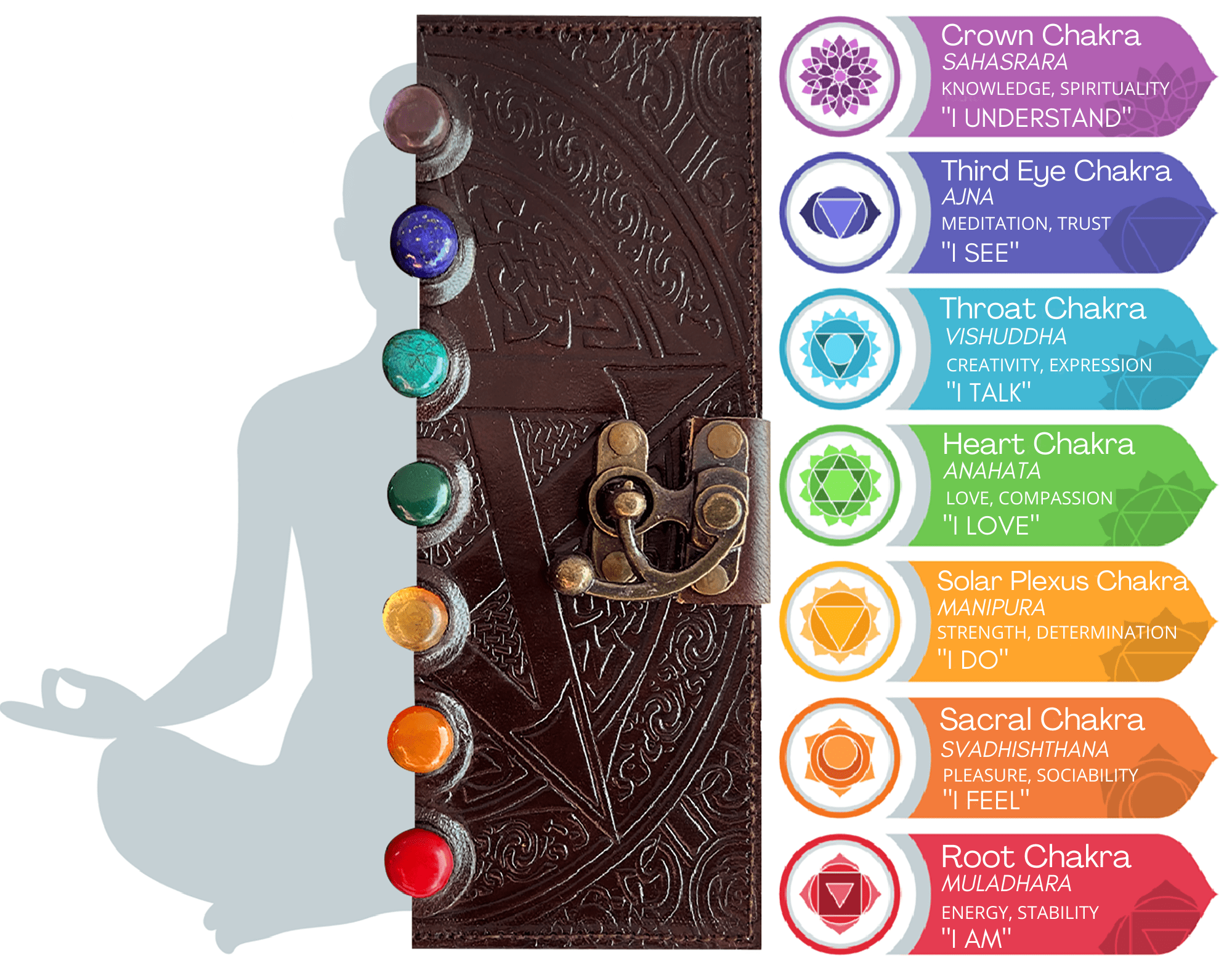 Leather Journal Writing Notebook 7 Chakra Stone Diary for Men & Women, Handmade Bound Witch Journal Blank Sketchbook Notepad Gift for Artist & Writers by Rustic Town, Brown