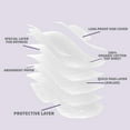 thumbnail image 4 of Claene Cotton Cover Pads, Sanitary Napkins with Wings, Menstrual Pads Women, 4 of 5