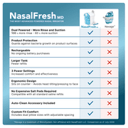 NasalFresh MD Premium Bundle Dual Powered Nasal Irrigation for Sinus Congestion & Snoring, 60 Saline Packets, Rechargeable, Self Cleaning for Adults