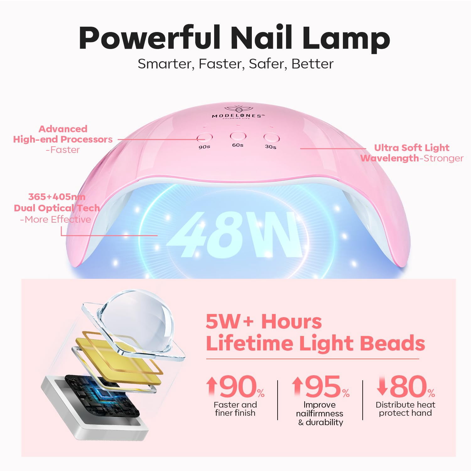 Modelones Poly Extension Gel Nail Kit, 6 Colors Pink Nude with 48W U V/LED Lamp Slip Solution 3D Bow Pearl Charms Decoration Rhinestone Glitter Tools for Manicure Beginner Starter Kit DIY at Home