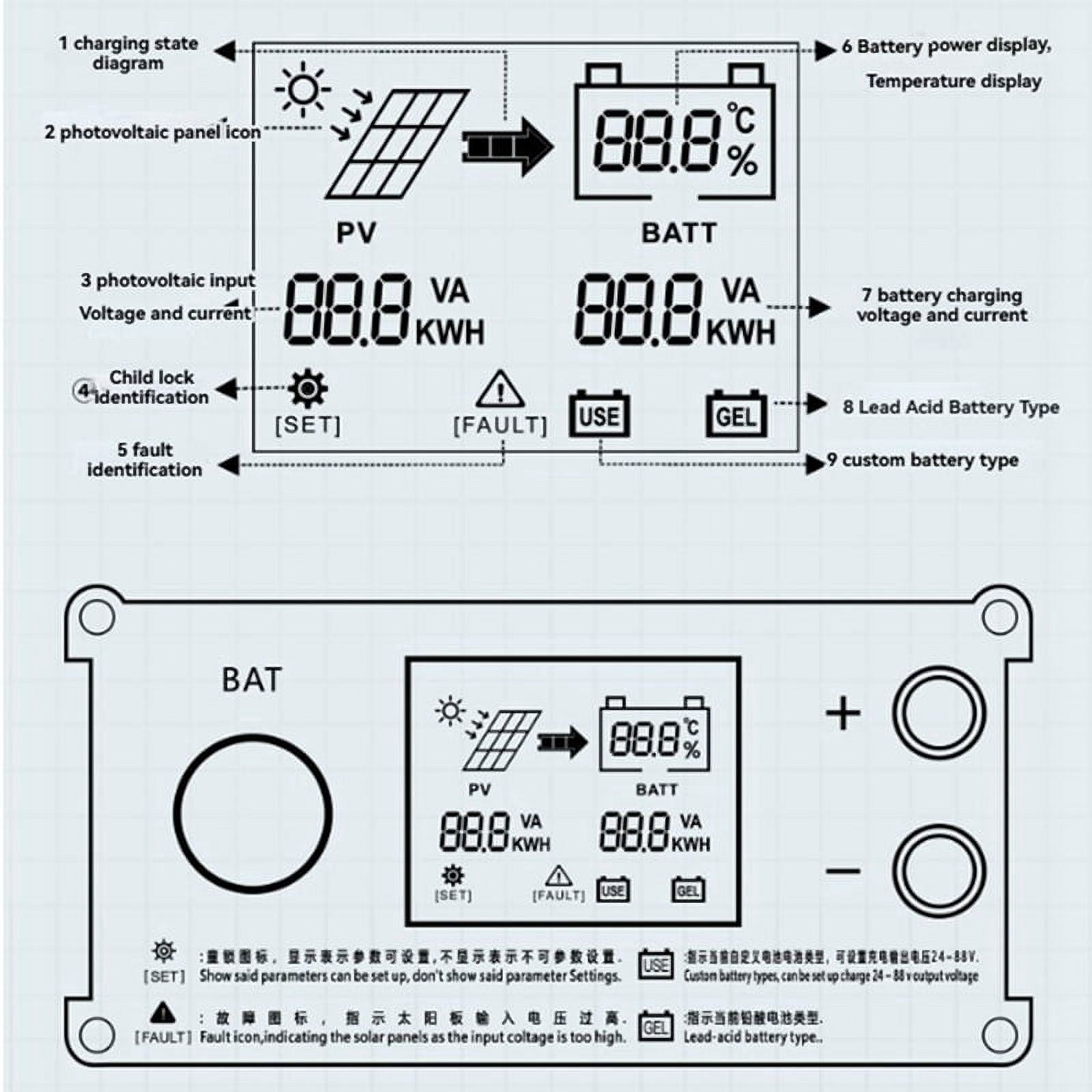 600W Solar Boost Charge Controller MPPT Electric Car Charging Voltage Regulator for 24V 36V 48V 60V 72V Battery