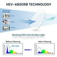 thumbnail image 2 of Cyxus Blue Light Blocking Glasses TR90 Light Computer Glasses Radiation Protection Eyewear （Blue&Black）, 2 of 7