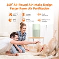 thumbnail image 2 of Purificador de aire AIRROMI A2002 para alergias en el hogar, 660 pies cuadrados, 2 of 9