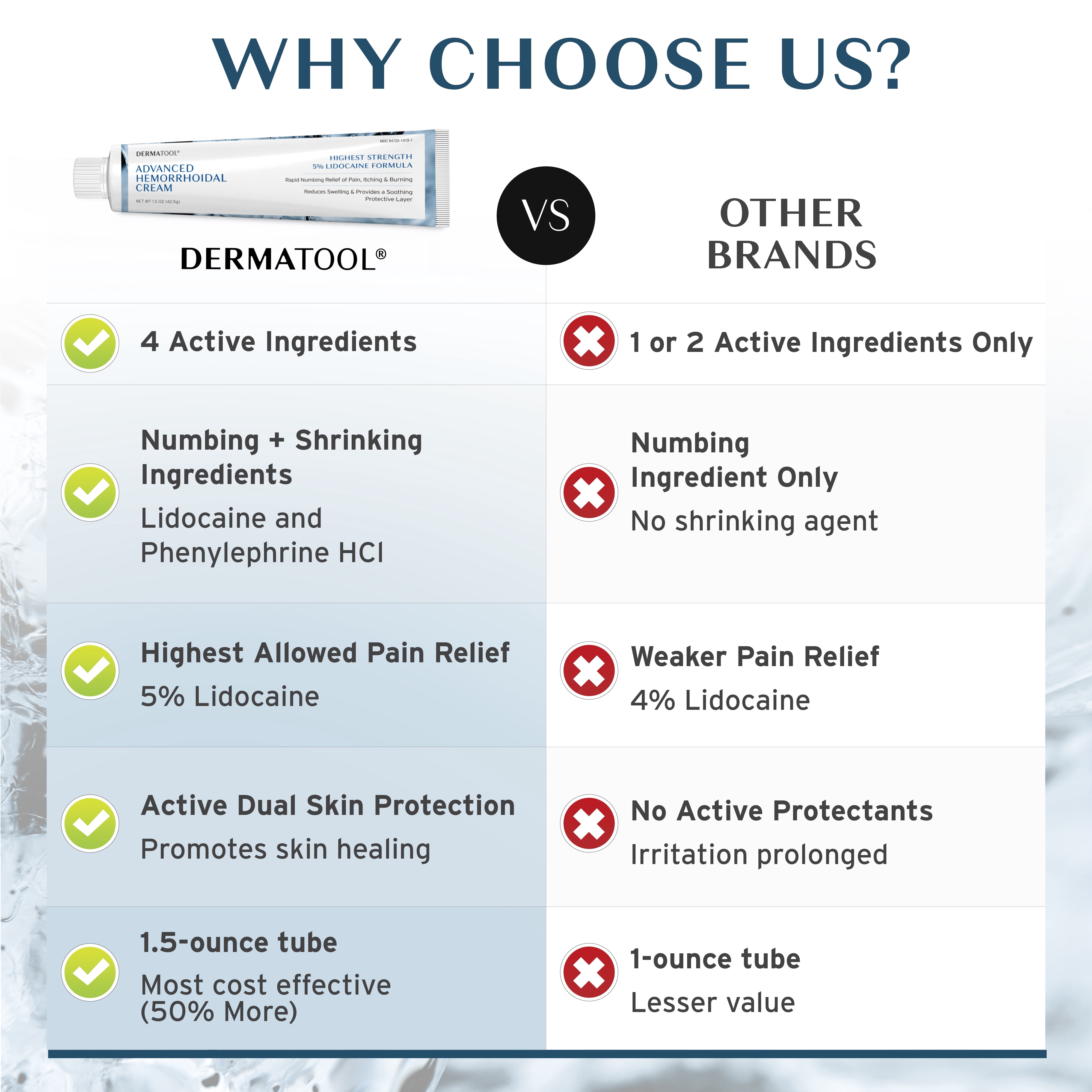 DERMATOOL - Advanced Hemorrhoid Cream Treatment with 5% Lidocaine , 1.5oz